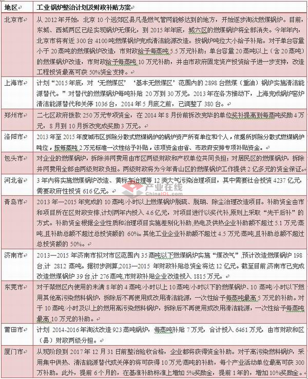 锅炉补贴政策加大 空气能热泵产业迎发展机遇